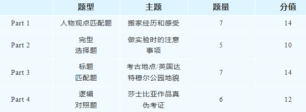 3月22日深国交入学考考情回顾！今年难度如何？
