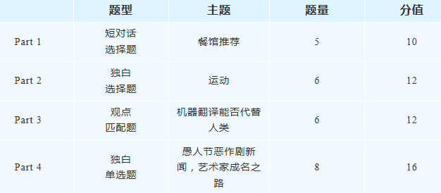 3月22日深国交入学考考情回顾！今年难度如何？