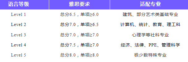 UCL2027本科招生说明发布!热门专业A-Level成绩要求多少? UCL2027本科招生说明发布!热门专业A-Level成绩要求多少?