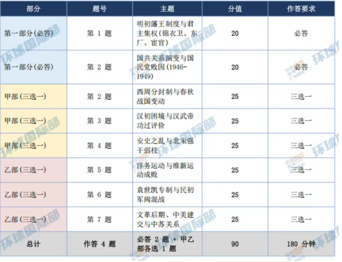 2026DSE中国历史卷一试卷分析报告出炉！考情深度解析