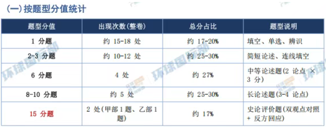 2026DSE中国历史卷一试卷分析报告出炉！考情深度解析