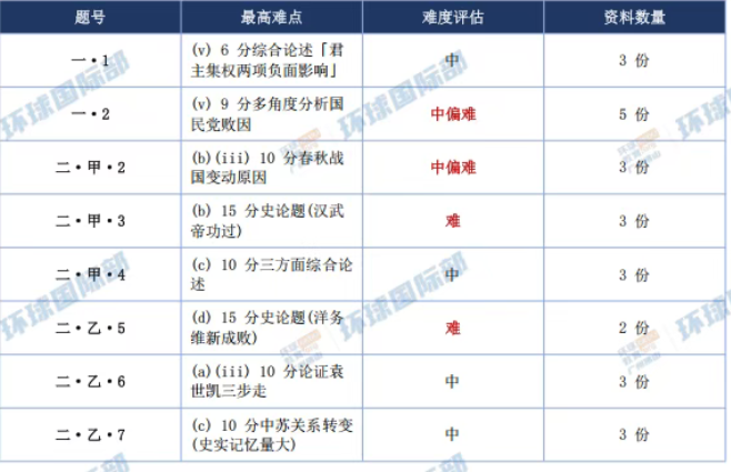 2026DSE中国历史卷一试卷分析报告出炉！考情深度解析