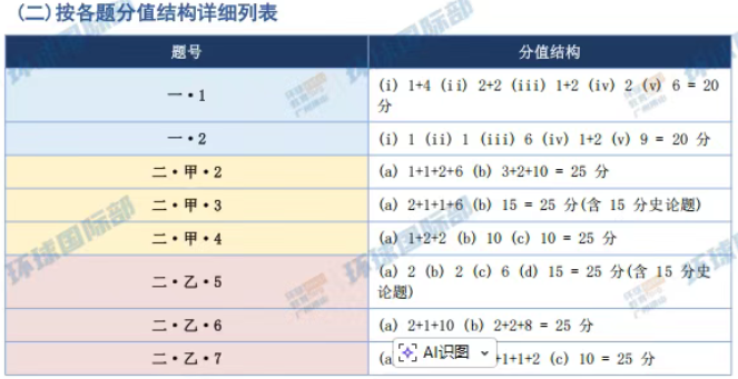 2026DSE中国历史卷一试卷分析报告出炉！考情深度解析