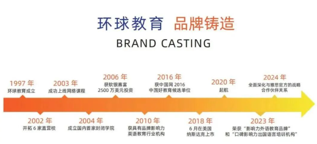 2026DSE生物全卷分析与答案详解！