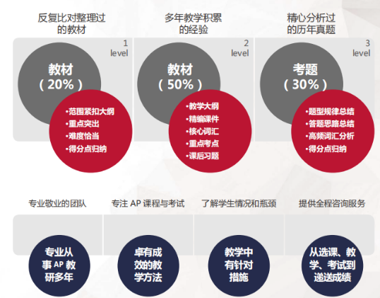 广州环球教育AP课程!小班/1对1,高效提升,一站式解锁名校