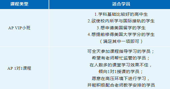 广州环球教育AP课程!小班/1对1,高效提升,一站式解锁名校