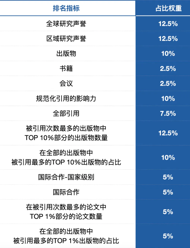 2026-2027 U.S. News全球最佳院校排名发布！清华首次冲进前十，榜单大洗牌！