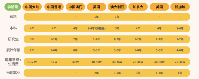 2026广东高考放榜！想上世界名校？高考后留学申请规划来了 ！