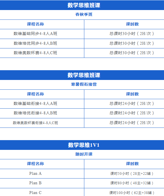 数学思维如何培养？广州环球教育数学思维课程！小班/1V1，全年多期开课！