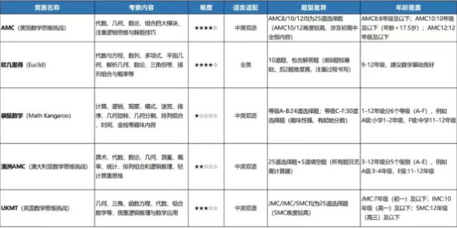 数学思维如何培养？广州环球教育数学思维课程！小班/1V1，全年多期开课！