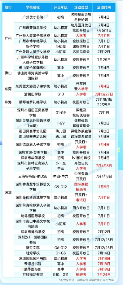 大湾区国际学校2026年7月入学考&开放日活动!免费预约