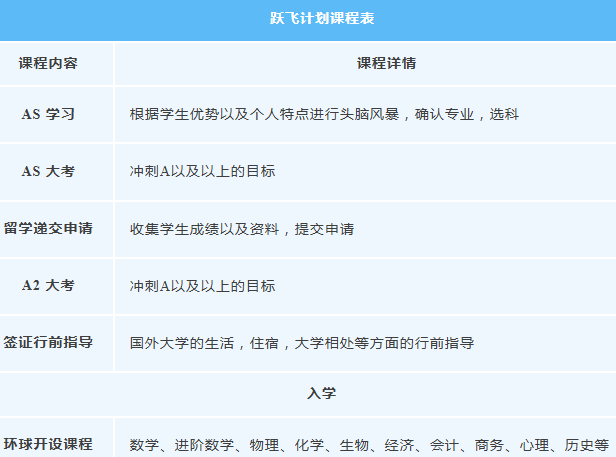 广州环球教育A-level学生暑假冲刺AS打基础，A2全力冲A*！
