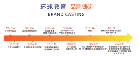环球教育：二十九年铸就国际化语言培训领军品牌