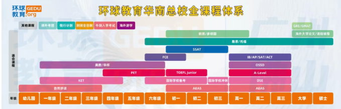 广州环球教育官方发布：2026最新广州环球教育品牌介绍：课程、校区地址、费用等