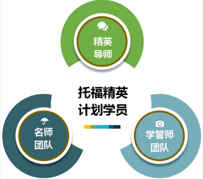 广州环球教育官方发布：2026最新广州环球教育品牌介绍：课程、校区地址、费用等