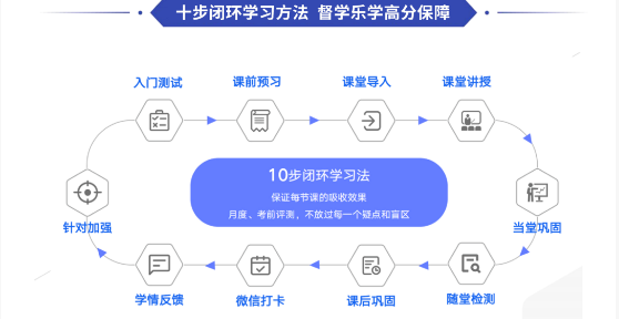 广州环球教育官方发布：2026最新广州环球教育品牌介绍：课程、校区地址、费用等