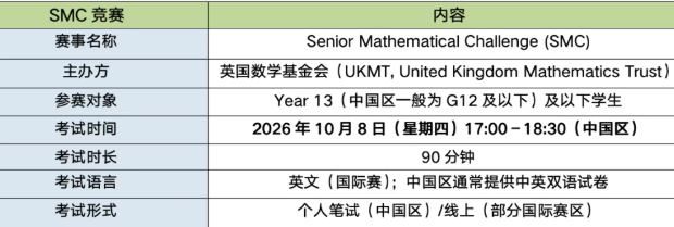 SMC数学竞赛题型升级！如何科学备赛？事关拿金奖！