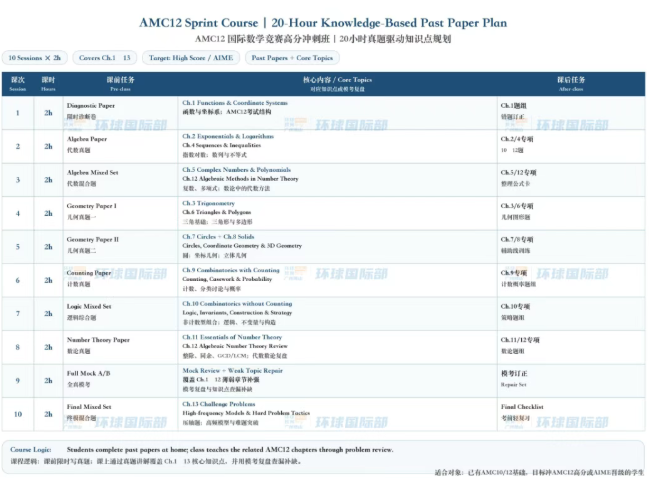 AMC 12如何高效冲奖？冲刺班/全程班/一对一帮你搞定新赛季