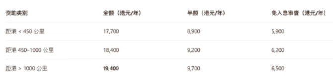 2026内地高校招收DSE考生录取放榜!补录流程、常见问题、政策趋势一览 2026内地高校招收DSE考生录取放榜!补录流程、常见问题、政策趋势一览