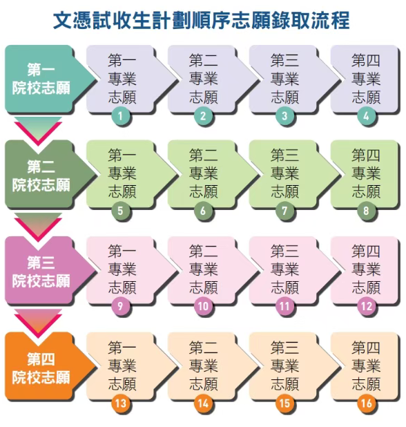 2026内地高校招收DSE考生录取放榜!补录流程、常见问题、政策趋势一览 2026内地高校招收DSE考生录取放榜!补录流程、常见问题、政策趋势一览