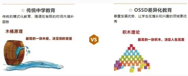 安省OSSD毕业要求更新！今年9月起正式实行