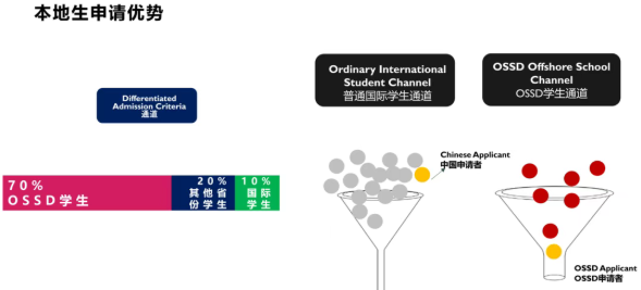 安省OSSD毕业要求更新！今年9月起正式实行
