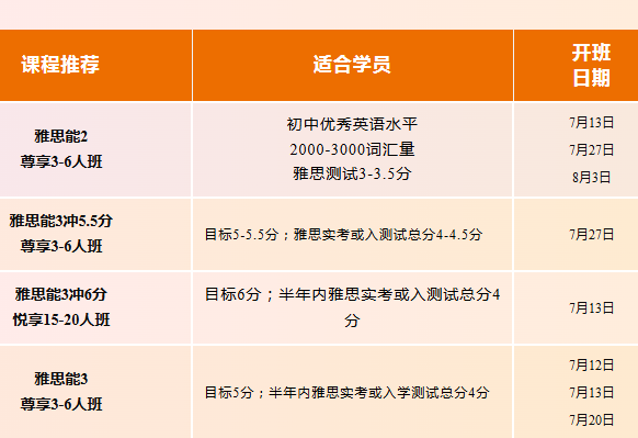 2026广州环球雅思暑假班学位告急！首波学员沉浸式备考ing