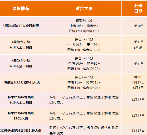 2026广州环球雅思暑假班学位告急！首波学员沉浸式备考ing
