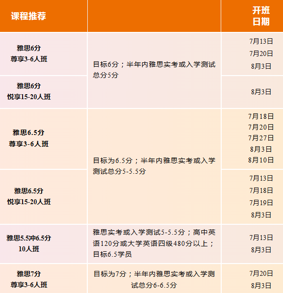 2026广州环球雅思暑假班学位告急！首波学员沉浸式备考ing