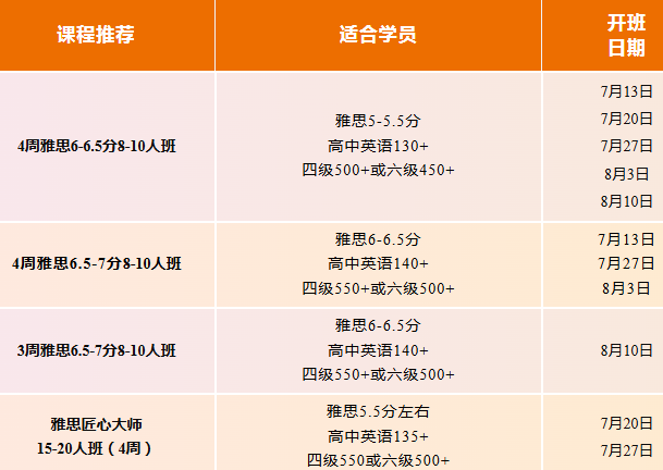 2026广州环球雅思暑假班学位告急！首波学员沉浸式备考ing