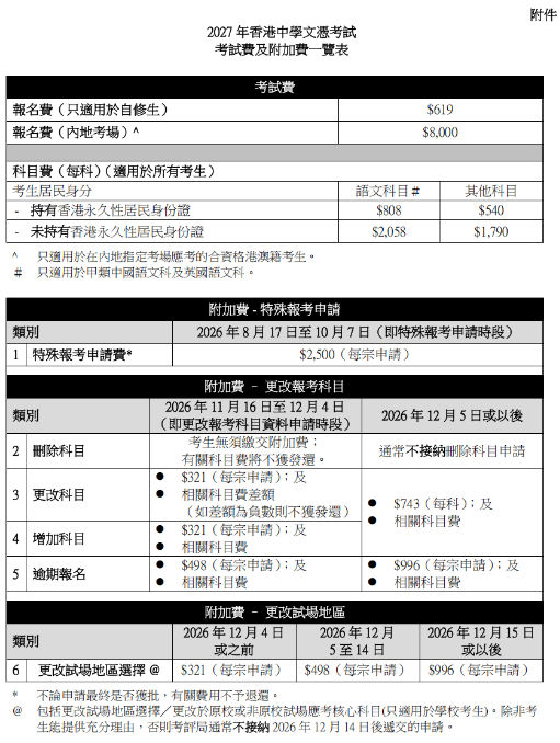 2027年DSE自修生特殊报考！8月17日开始！报名资格和所需材料速看