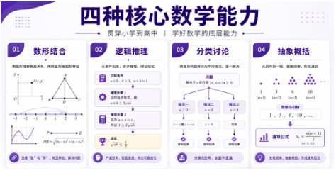 常用数学思维方法和能力有哪些？广州环球教育数学思维课程，1-6年级全学段覆盖