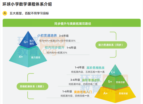 广州环球数学思维秋季班！让G1-G6的孩子新学期赢在起跑线