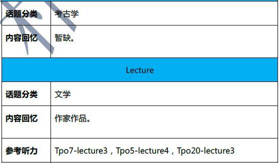 2019年2月23托福机经