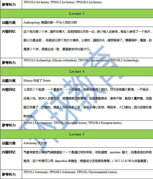 2019年1月12日托福机经