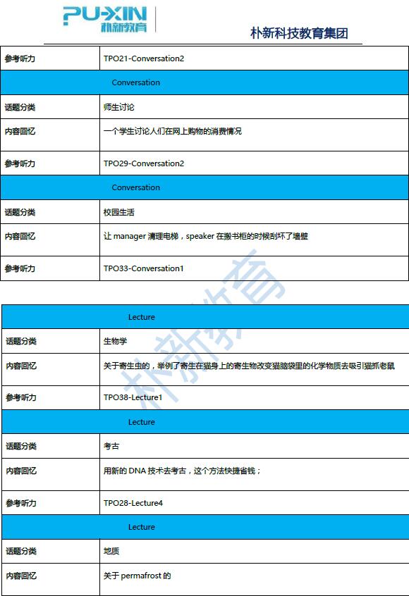 2019年5月18日托福机经