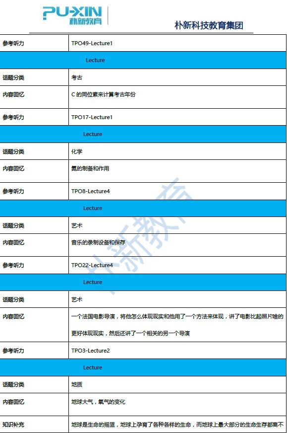 2019年5月18日托福机经