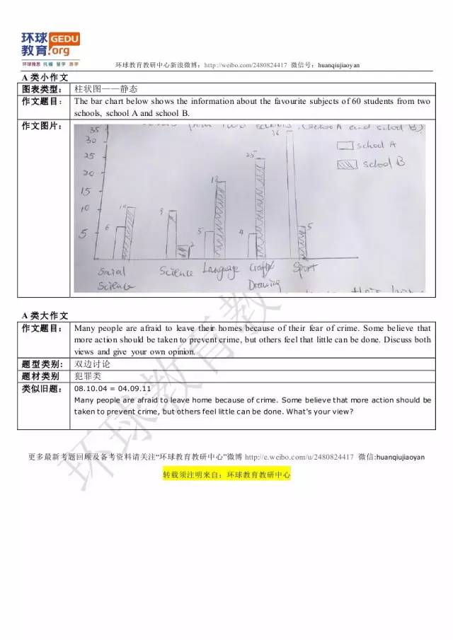 环球教育雅思9