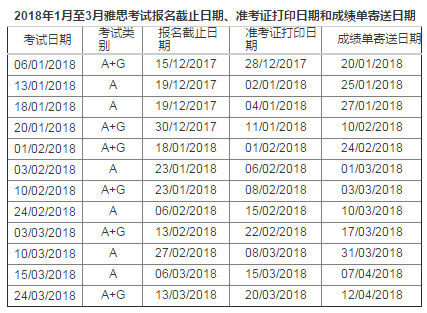 2018年1月至3月雅思考试开放报名的通知.png