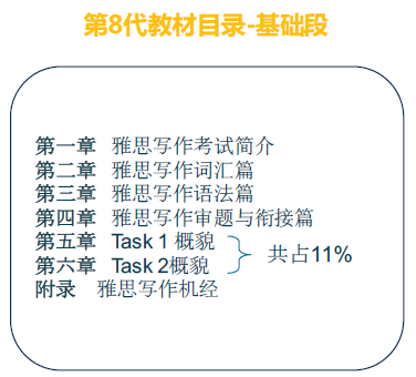 “雅思写作教材更新对比”