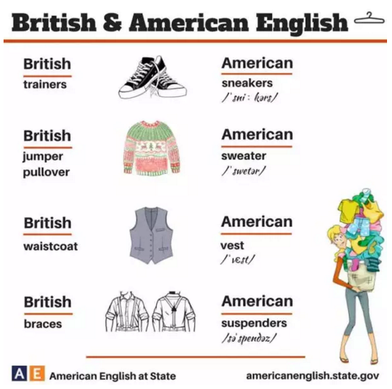 “史上最全的英语和美语对比图解”