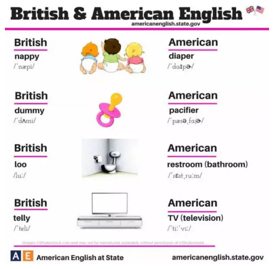 “史上最全的英语和美语对比图解”