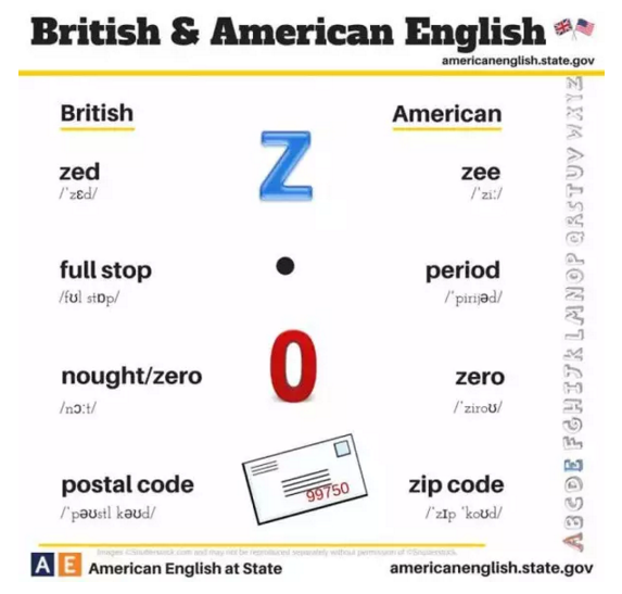 “史上最全的英语和美语对比图解