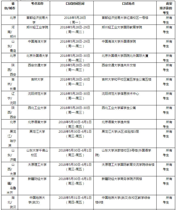 “2018年6月2日雅思口语考试安排”