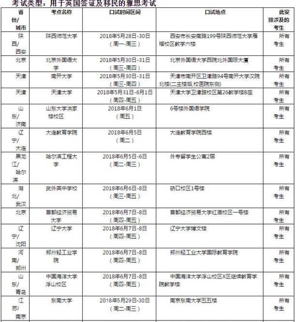 “2018年6月2日雅思口语考试安排”