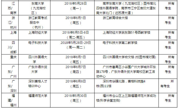 “2018年6月2日雅思口语考试安排”