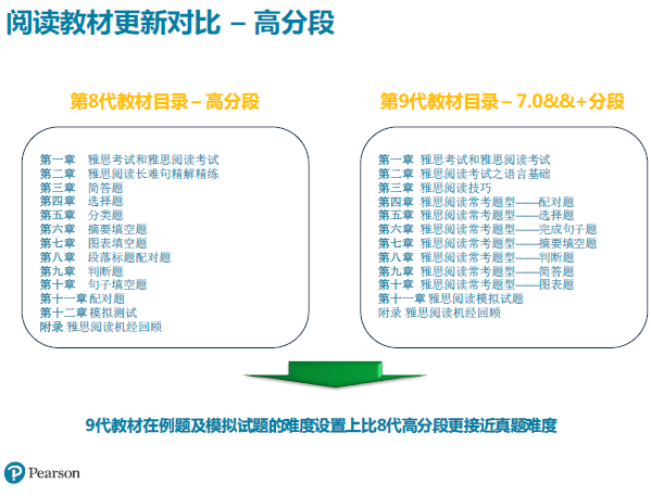 “雅思阅读第八代教材VS第九代教材”