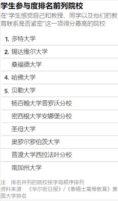 2021 WSJ/THE美国大学排名出炉：重新认识美国名校