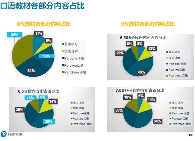 “雅思口语第八代教材VS第九代教材”