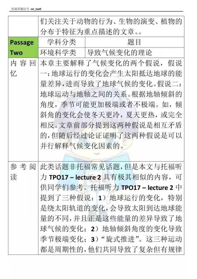 托福阅读考试回忆